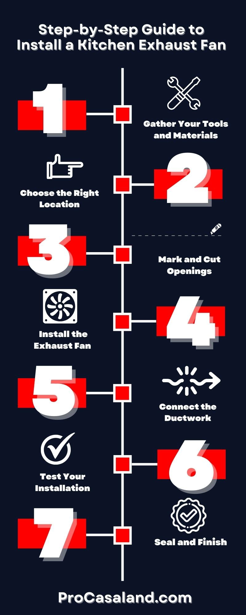 Step by Step Guide to Install a Kitchen Exhaust Fan - Infographic